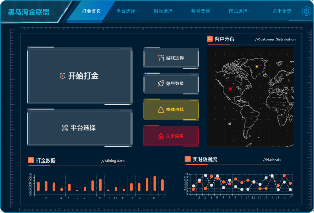 【高端精品】外面收费5888的黑马淘金(探探鼠+石头岛)全自动挂机打金助手，号称一天几张京东卡【挂机脚本+使用教程】