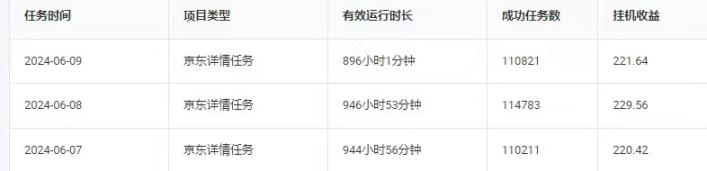 外面收费4980的京东抖音拼多多淘宝多合一挂机采集项目自动挂机单机300+【挂机脚本+详细教程】