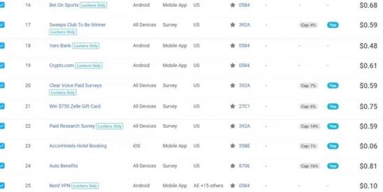 三大国际自媒体网站玩转技巧，每天工作半小时，赚取200美金（网址+教程）【揭秘】