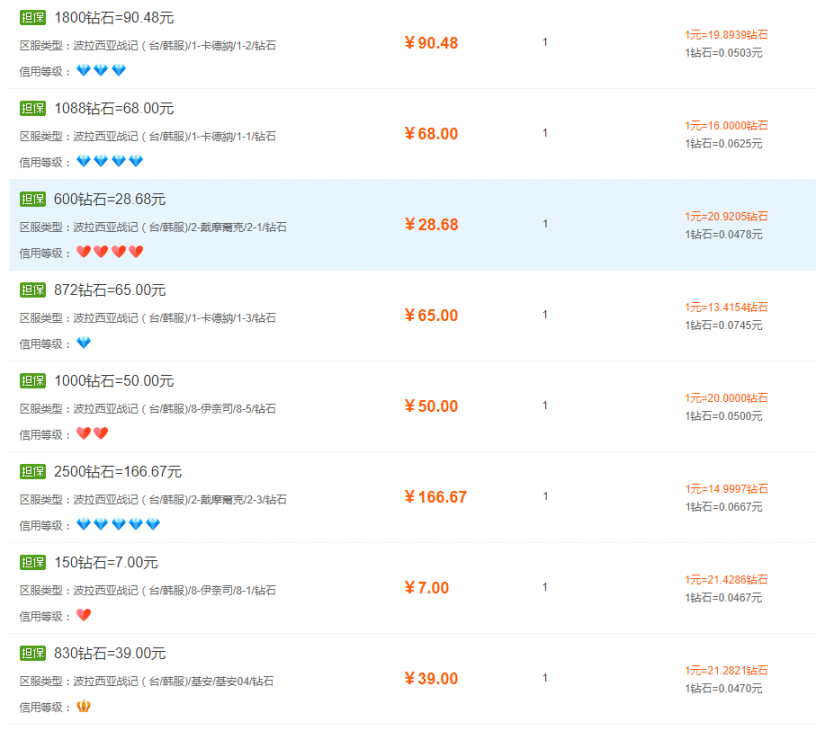 【高端精品】外面收费3888的波拉西亚游戏搬砖掘金挂机项目，单机收益150+【挂机软件+卡密教程