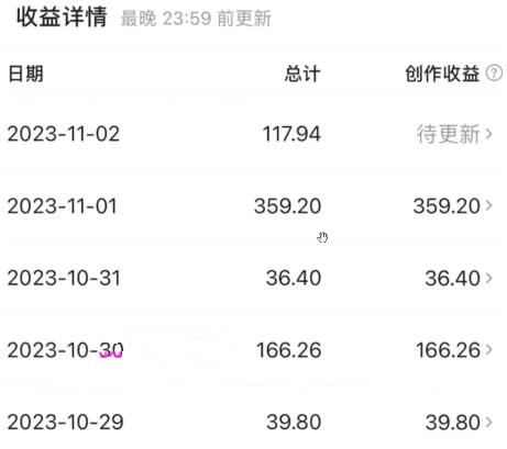 西瓜视频收益新玩法:新手小白如何简单搬运日赚200