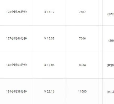 外面收费4980的京东抖音拼多多淘宝多合一挂机采集项目自动挂机单机300+【挂机脚本+详细教程】